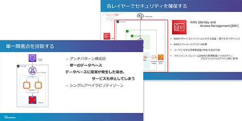 AWSのアーキテクチャ