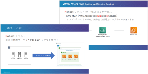 AWSマイグレーションMGN
